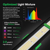 Optimized LED grow light spectrum graph and close-up of light bar with white, red, UV-A, far-red diodes for high efficiency.