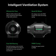 Vivosun Intelligent Ventilation System with two black fans, text details efficient airflow, quiet EC motor, dual ball bearings.