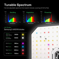 Tunable spectrum LED grow light: spectrum charts for seedling/veg/flowering, specific UV/blue/red/far-red diodes, colorful LED panel.