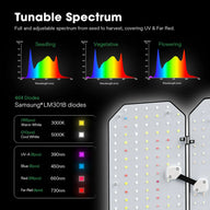 Tunable full spectrum LED grow light infographic with seedling, vegetative, & flowering spectrums and 464 Samsung LM301B diodes.