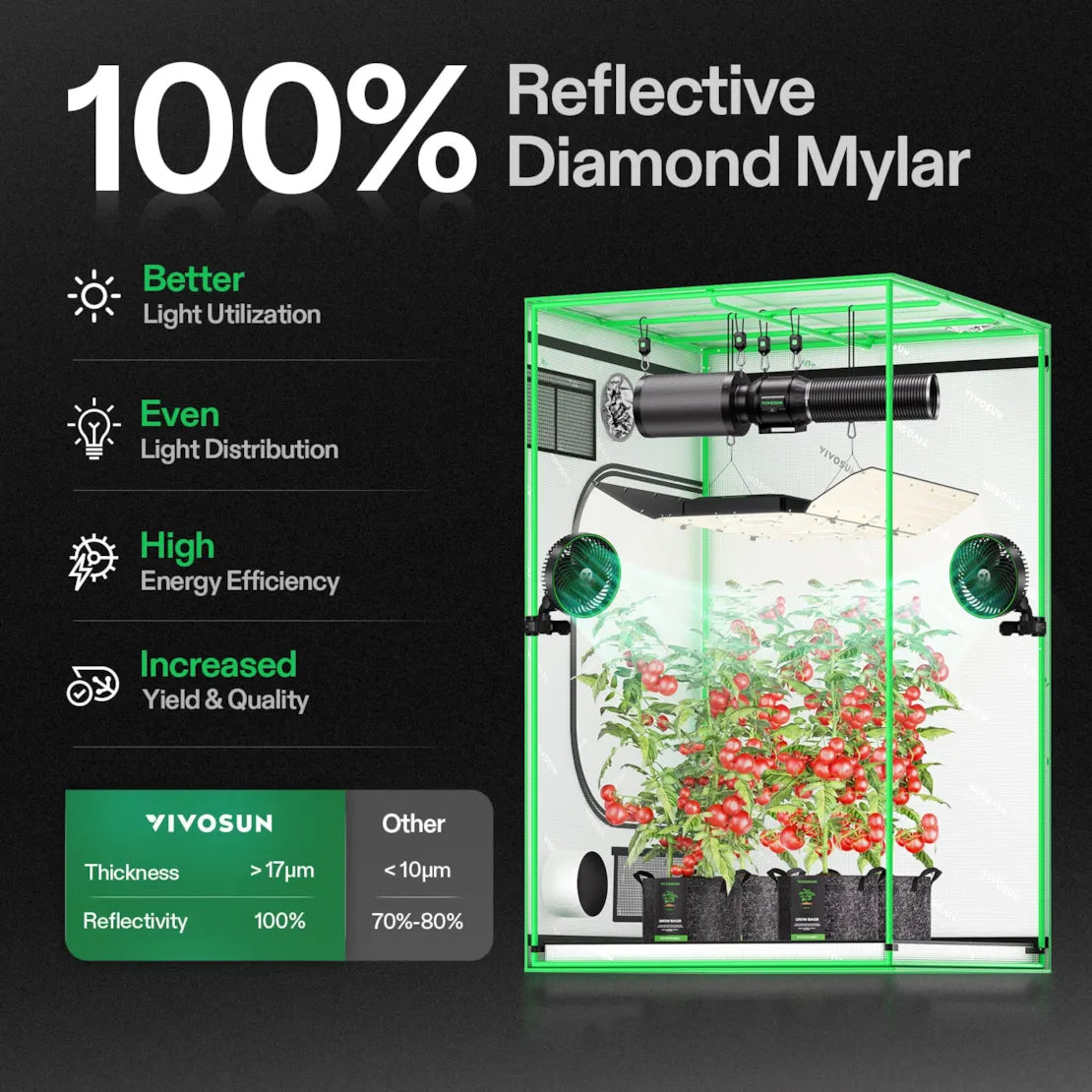 VIVOSUN grow tent with 100% reflective diamond mylar interior, ripe red tomato plants, LED grow light & ventilation system.
