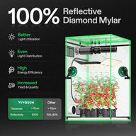 VIVOSUN grow tent with 100% reflective diamond mylar interior, ripe red tomato plants, LED grow light & ventilation system.