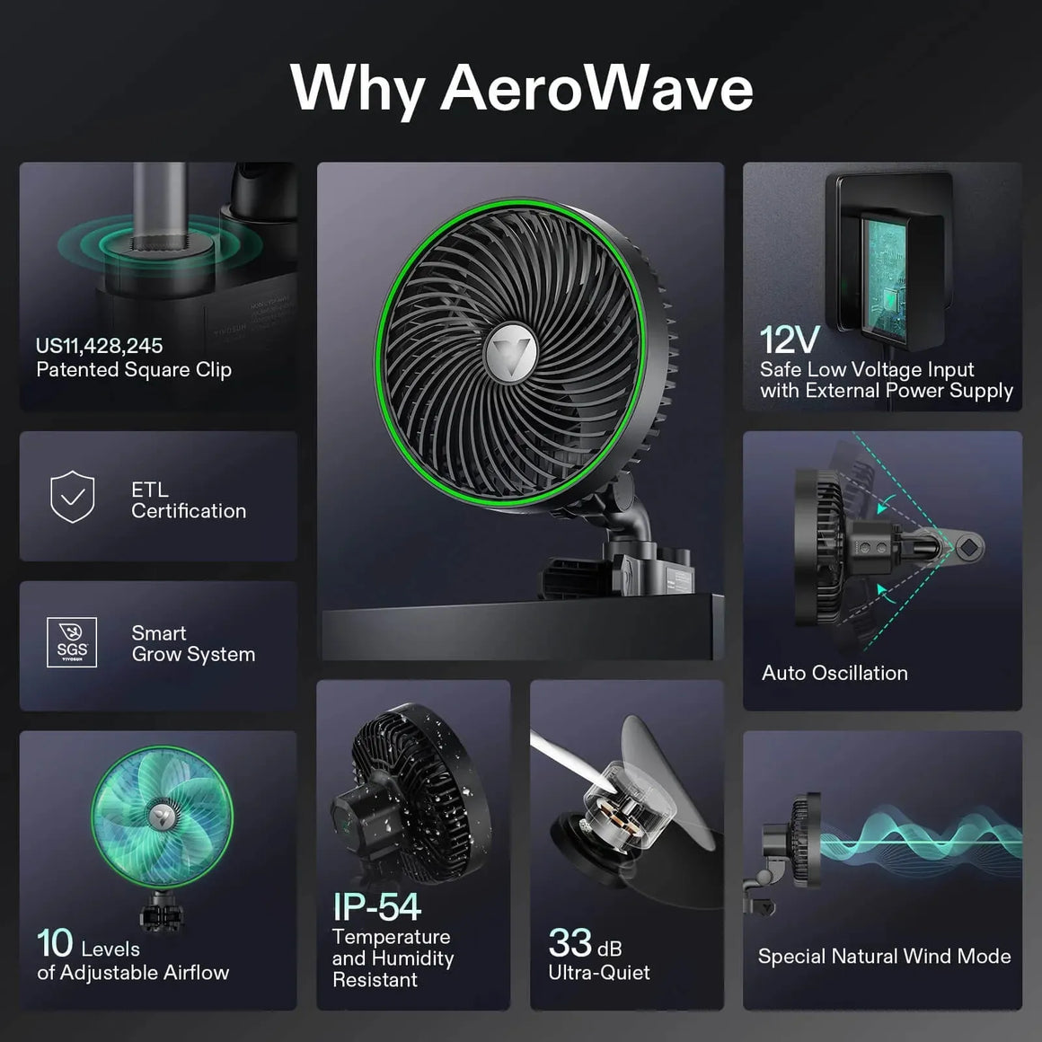 AeroWave smart grow fan infographic: black fan with green ring. Features: 10 airflow levels, IP-54, 33dB quiet, 12V, auto oscillation.