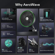 AeroWave smart grow fan infographic: black fan with green ring. Features: 10 airflow levels, IP-54, 33dB quiet, 12V, auto oscillation.