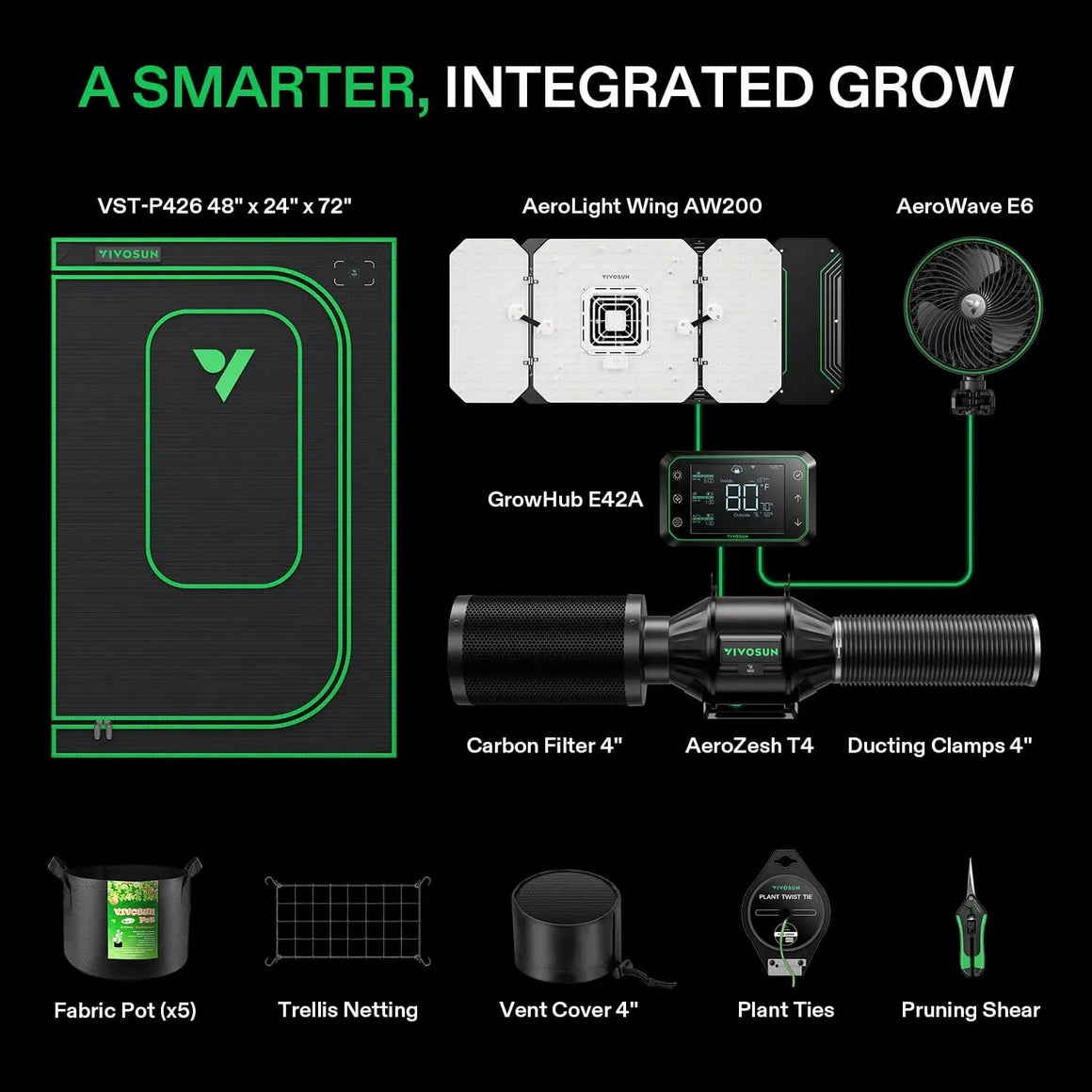 VIVOSUN Smart Grow Tent Kit Pro infographic showing 48x24x72 tent, AeroLight Wing, AeroZesh, GrowHub, and accessories.