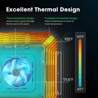 Excellent Thermal Design diagram showing a cooling fan, heatsink, and temperature readings for optimal thermal management.