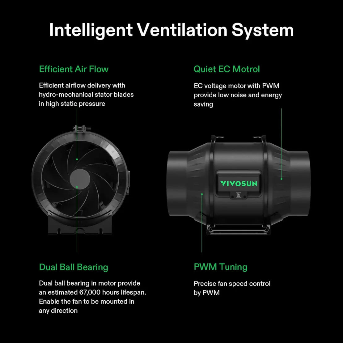 Vivosun intelligent ventilation system, two black inline duct fans. Features: efficient airflow, quiet EC motor, PWM control, dual ball bearings.