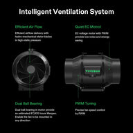 Vivosun intelligent ventilation system, two black inline duct fans. Features: efficient airflow, quiet EC motor, PWM control, dual ball bearings.
