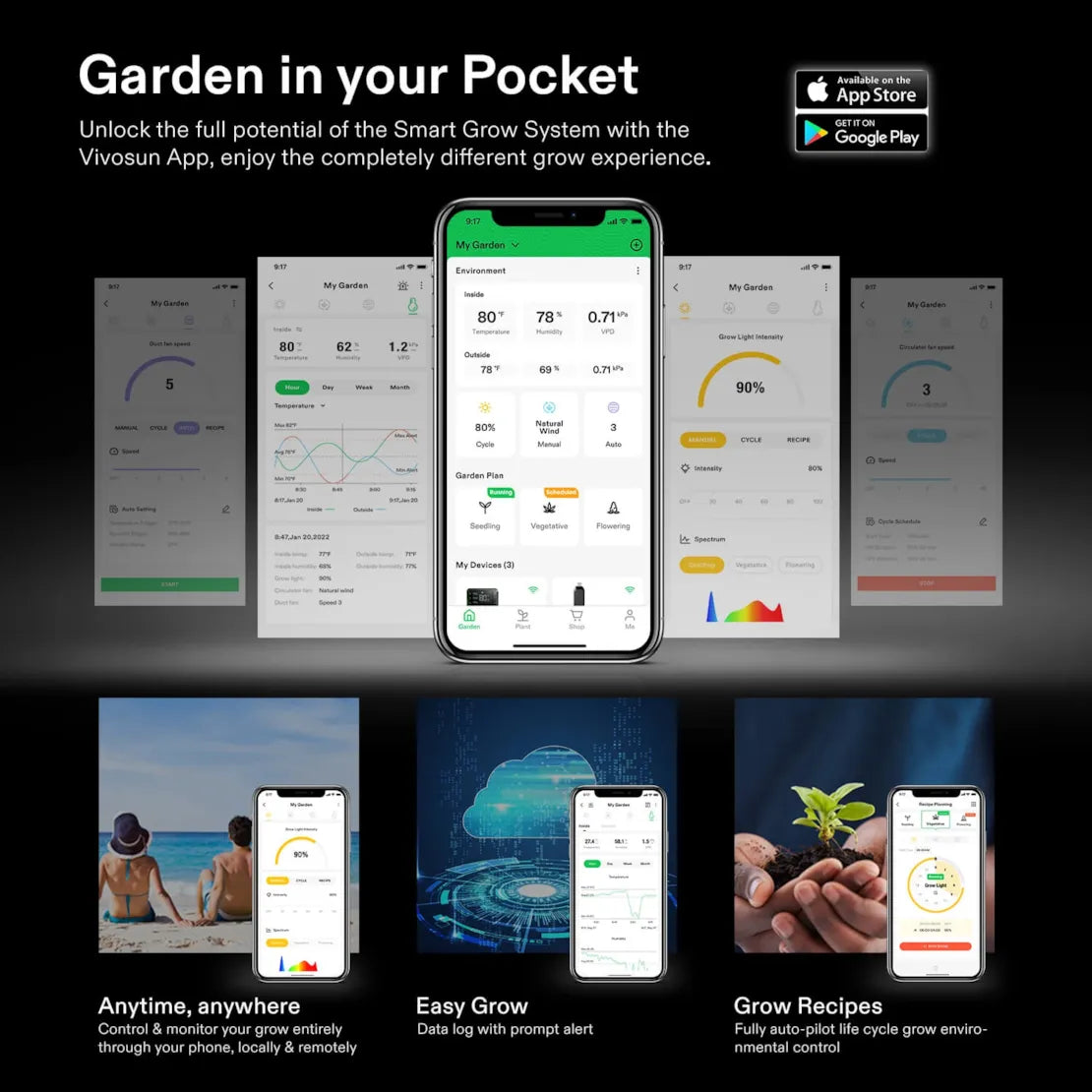 Vivosun Smart Grow System app on iPhones, showing garden environment data, plant stages, and remote monitoring.