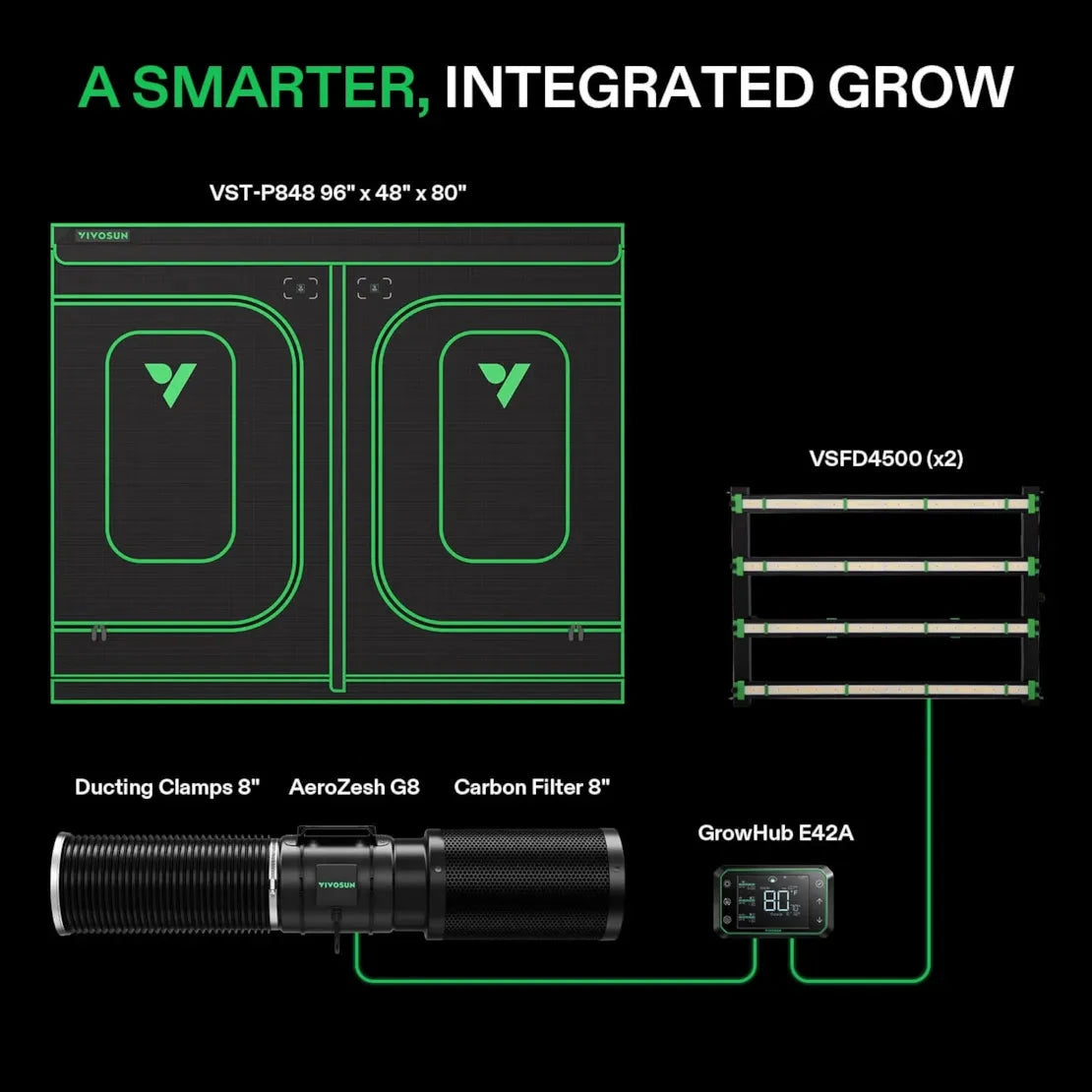 Vivosun smart integrated grow system: 4x8 tent, VSFD4500 lights, AeroZesh G8 fan, carbon filter, GrowHub E42A.