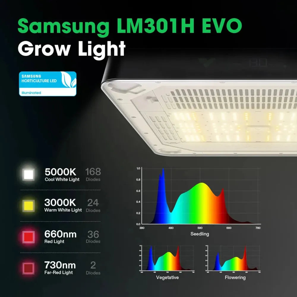 Vivosun Vgrow Smart Grow Box Samsung