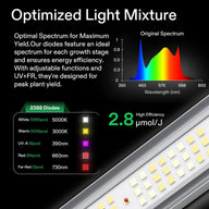 Optimized full spectrum LED grow light for peak plant yield, featuring white, warm, UV, red, far-red diodes and 2.8 µmol/J.