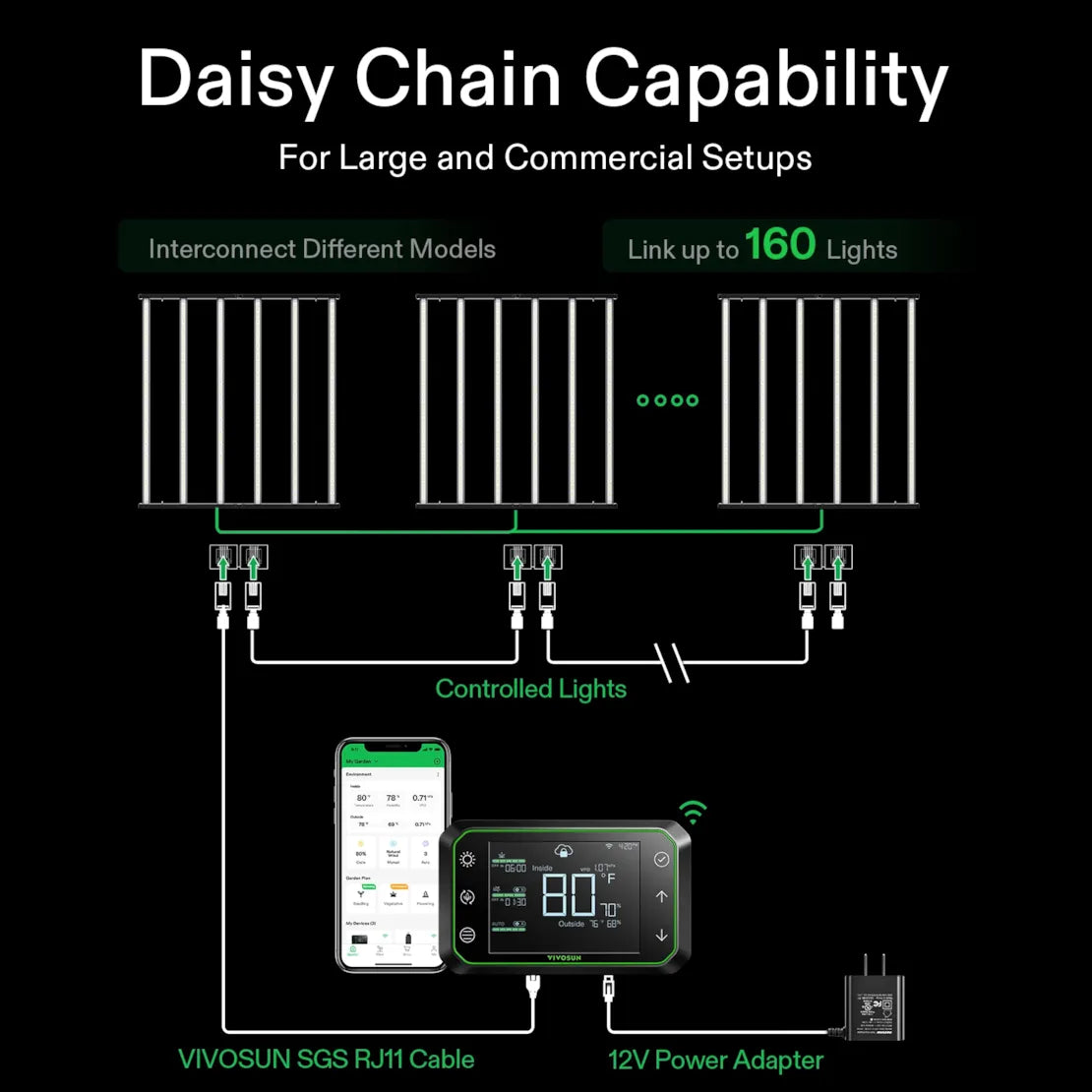 VIVOSUN LED grow light system with daisy chain capability connecting up to 160 lights, managed by a smart controller and app.