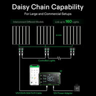 VIVOSUN LED grow light system with daisy chain capability connecting up to 160 lights, managed by a smart controller and app.
