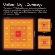 Vivosun VSX1600 Full Spectrum LED Grow Light