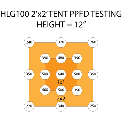 Happy Hydro Happy Hydro Beginner Complete Grow Tent Kit | HLG 100 R Spec | 2&#39; x 2&#39;