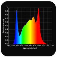 Horticulture Lighting Group HLG 200 Rspec FR Full Spectrum LED Grow Light spectrum