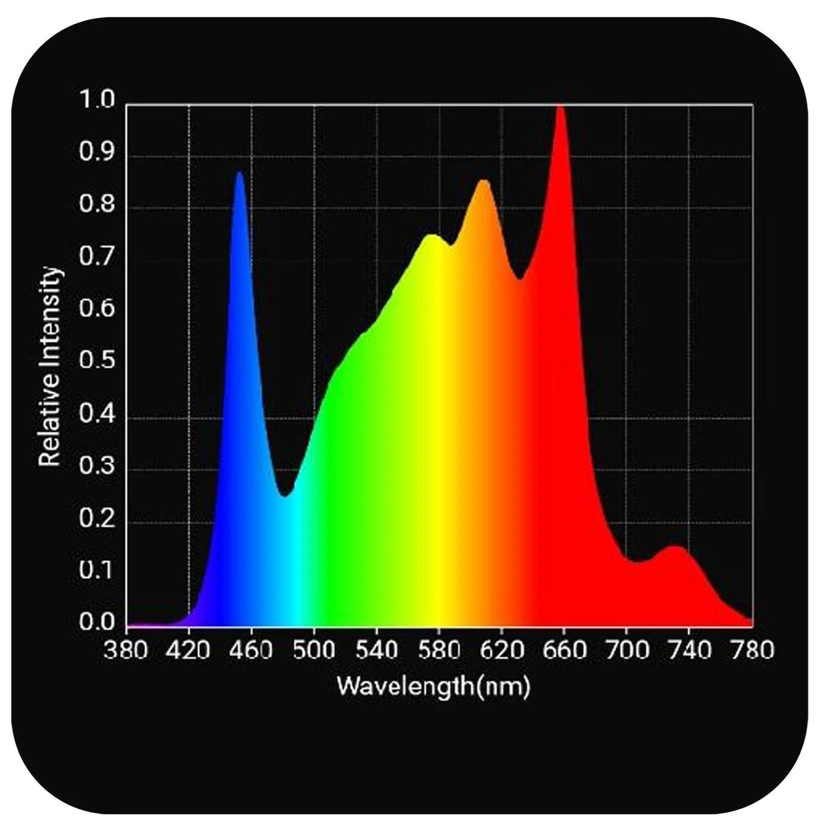 Horticulture Lighting Group HLG 320 Rspec FR Full Spectrum LED GRow Light spectrum