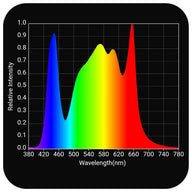 Horticulture Lighting Group HLG 750 Diablo Full Spectrum LED Grow Light Spectrum