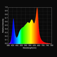 Horticulture Lighting Group HLG BlackBird Full Spectrum LED Grow Light spectrum