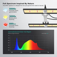 MIGRO Migro Aray 2 Full Spectrum LED Grow Light Spectrum