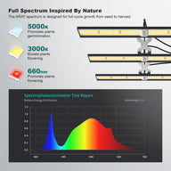 MIGRO Migro Aray 3 Full Spectrum LED Grow Light Spectrum