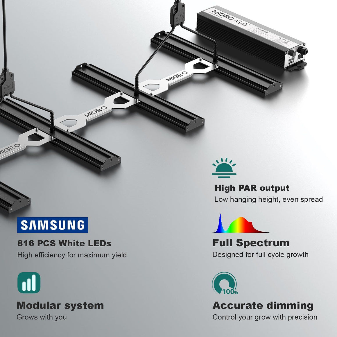 MIGRO Migro Aray 4 Full Spectrum LED Grow Light Samsung