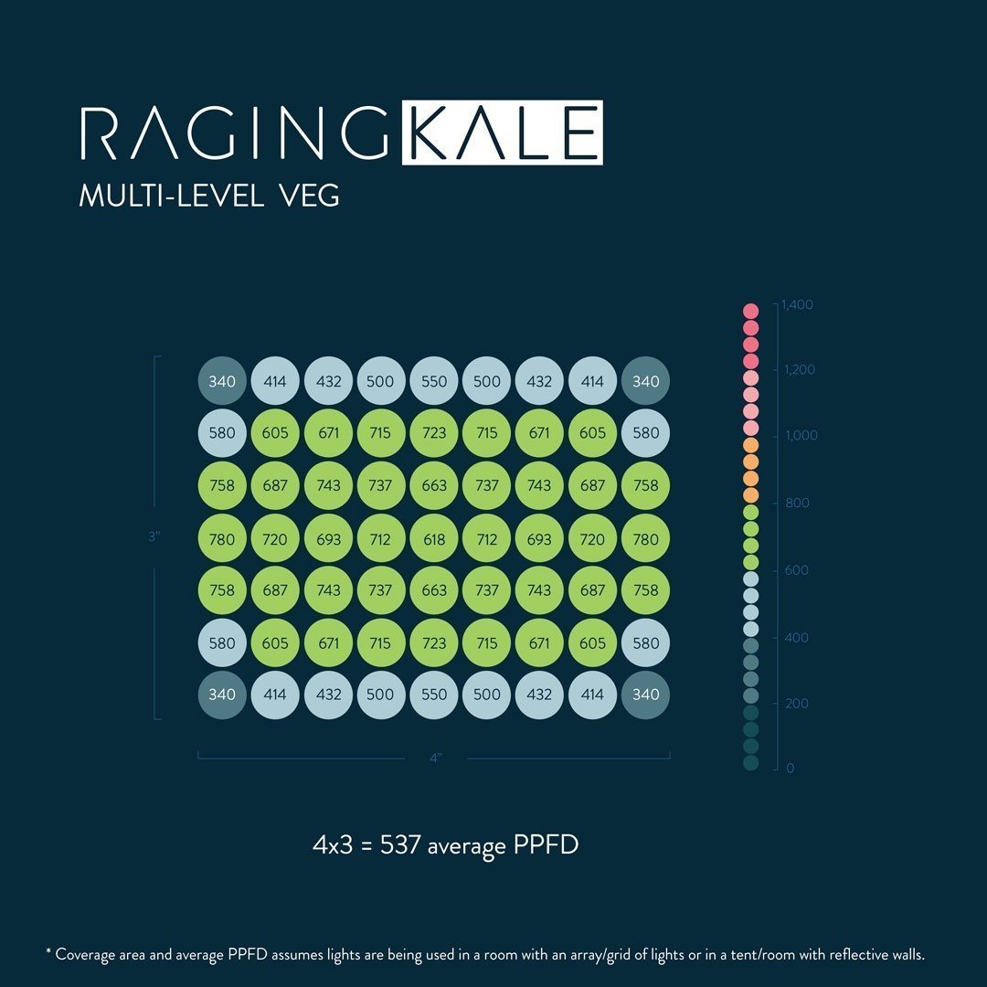 Scynce LED Raging Kale 2 Veg LED Grow Light