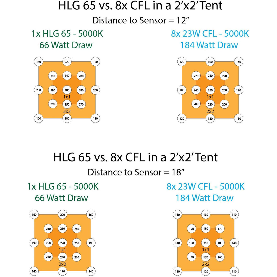 Trimleaf HLG 65 V2 LED Grow Light sensor