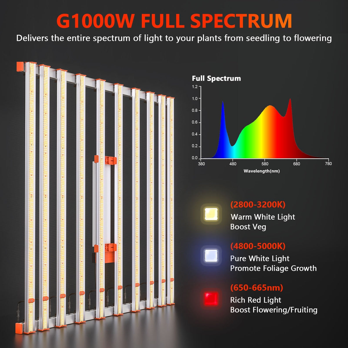 Trimleaf Spider Farmer G1000W CO2 Full Spectrum LED Grow Light