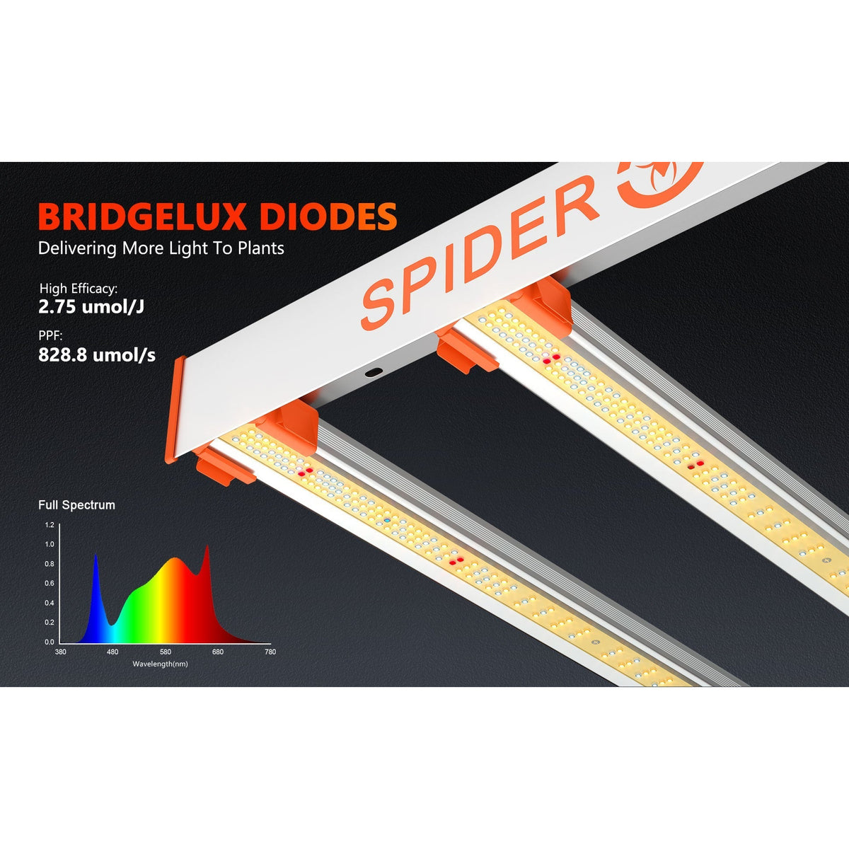 Trimleaf Spider Farmer G3000 Cost-effective Full Spectrum LED Grow Light